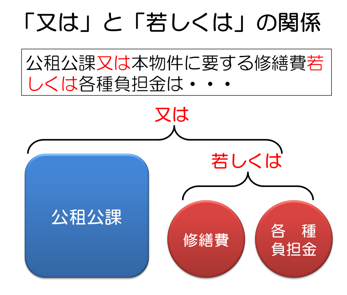 及び と 並びに 教授のひとりごと