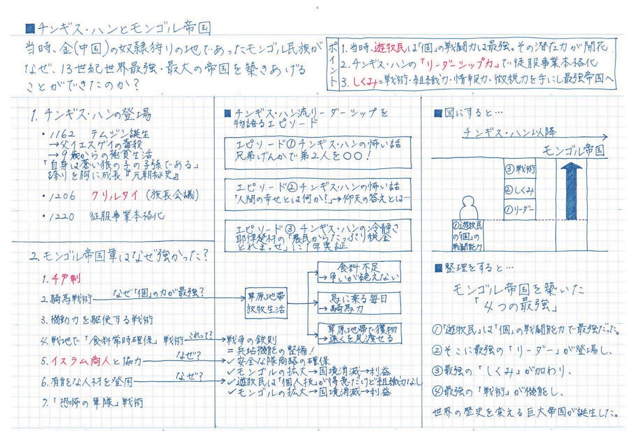 頭がいい人は方眼ノートを使う 教授のひとりごと