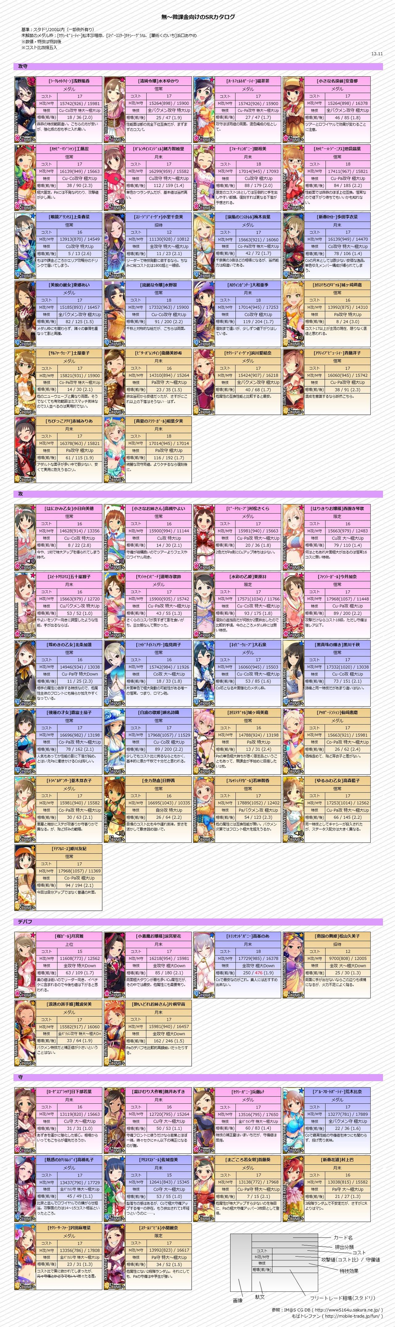 モバマスおすすめアイドル Noegoism