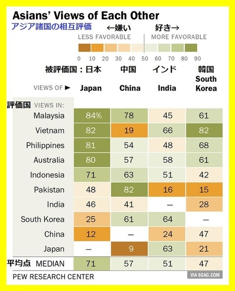 海外「アジア国の中で好感度調査を行った結果」