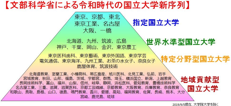 20世紀日本の公立大学 : 地域はなぜ大学を必要とするか Amazon.co.jp: 20世紀日本の公立大学: 地域はなぜ大学を必要と