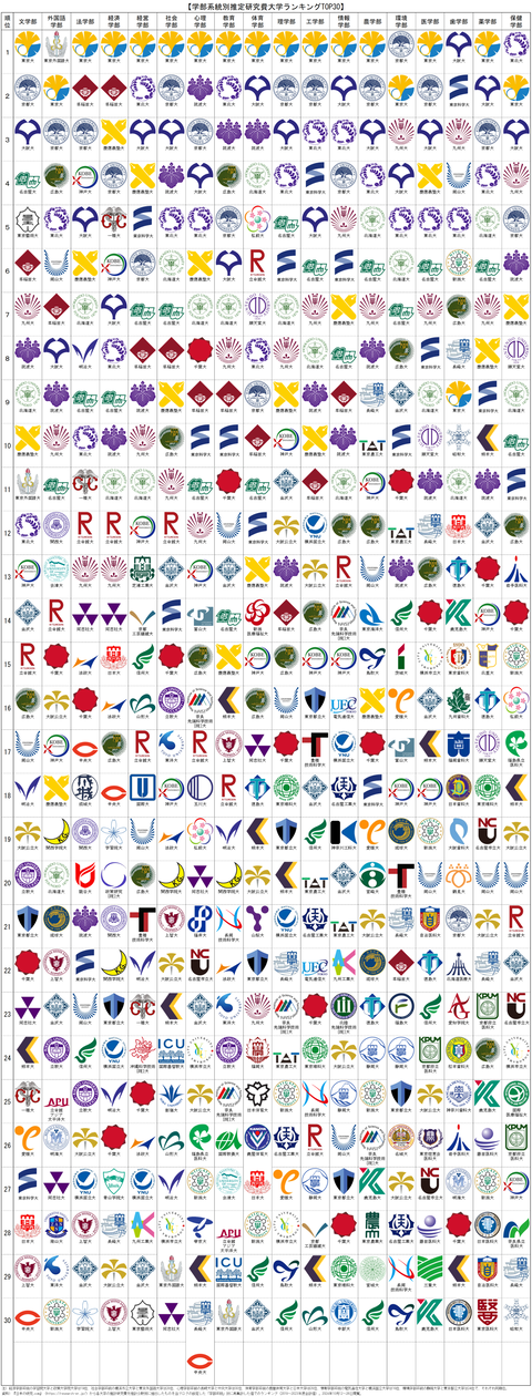 推定研究費TOP30-3