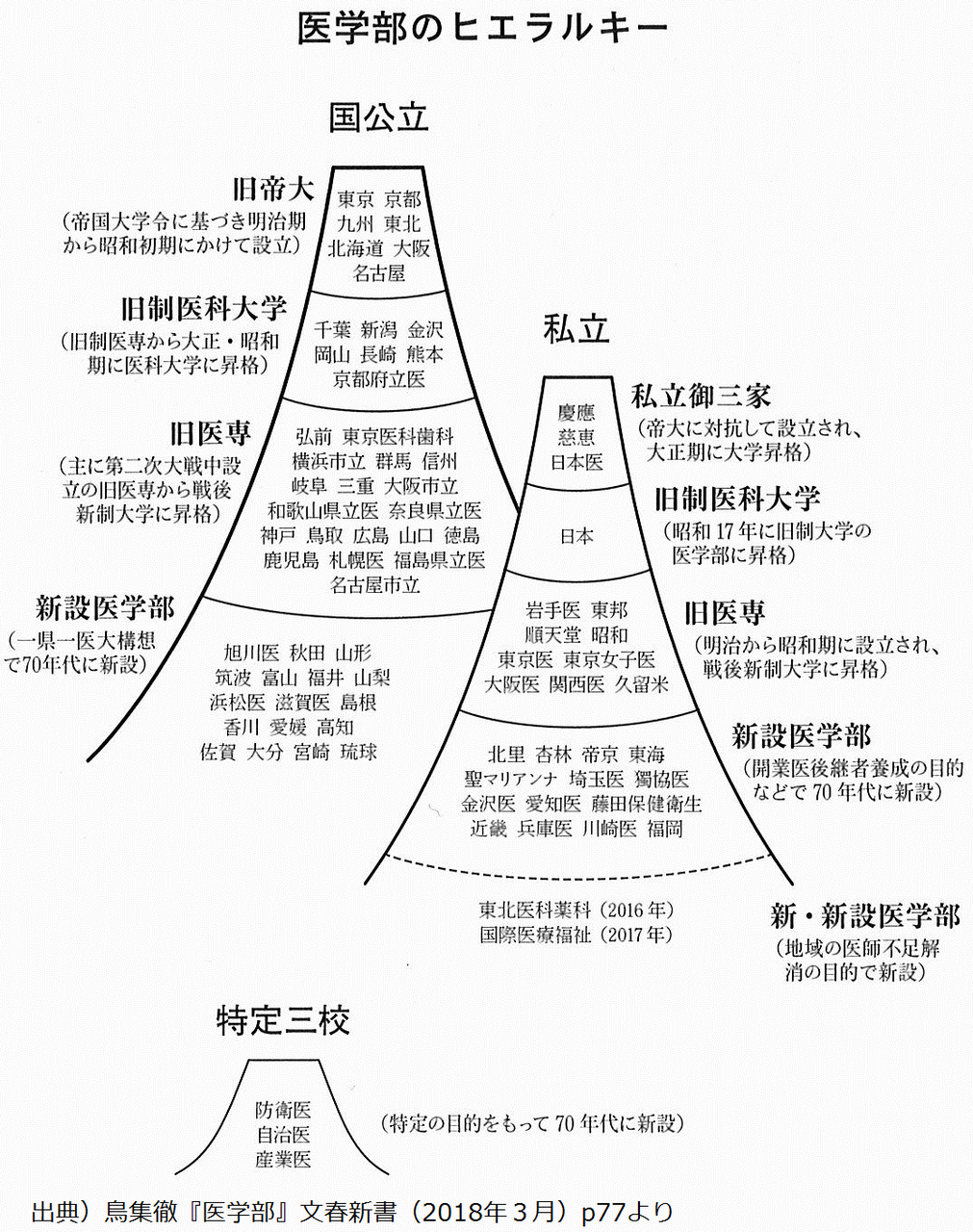旧 帝国 大学 と は