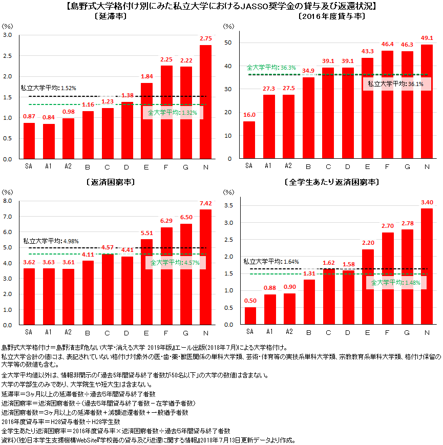 危ない大学・消える大学』シリーズ終刊 : 数字作ってみた