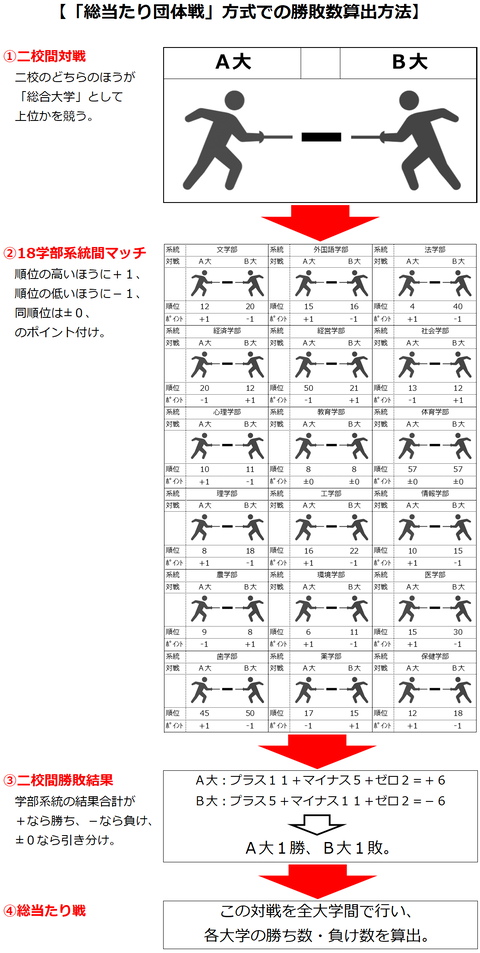 総当たり団体戦イメージ