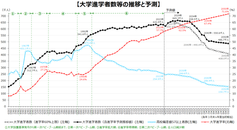 1-⑨進学者数予測(2)
