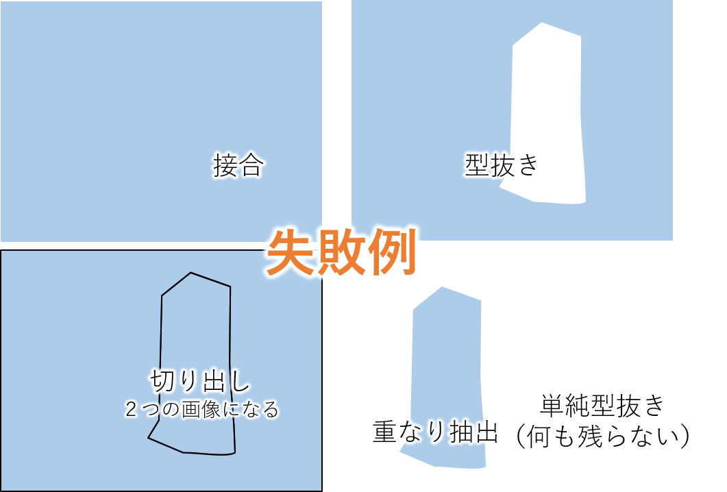 Powerpointで図の一部を切り出す方法 画像のクリック順に注意 研究者ツールのブログ