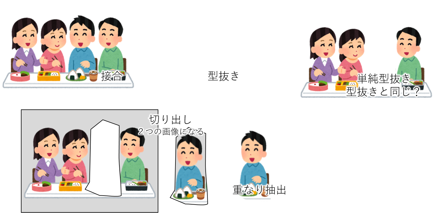 Powerpointで図の一部を切り出す方法 画像のクリック順に注意 研究者ツールのブログ