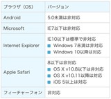 �֥饦���Υ��åץǡ��Ȥ򤪴ꤤ���ޤ�