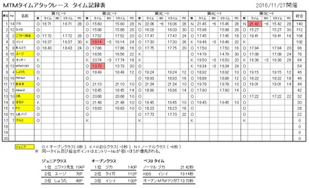 20161127MTM-21