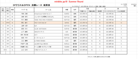 19R2 SP