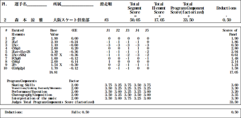 OHK杯2016スポーツ岡山小中学生フィギュアスケート競技会NvB男子FS 2nd 森本涼雅