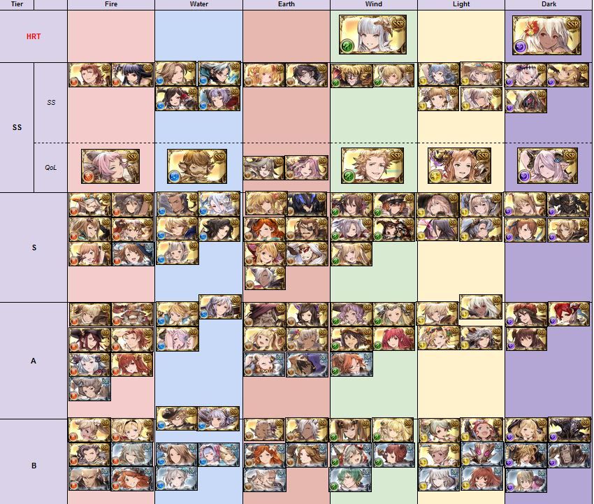 グラブル 海外ユーザー達のサプチケ参考 キャラランク表 コルワと水着ゾーイは向こうの目から見てもヤバかったらしい ミニゴブ速報 グラブルまとめ