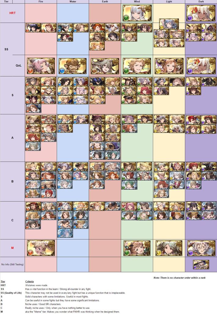グラブル 22日調整後の海外勢キャラtierリストが話題に 気になる最近のキャラの立ち位置は ミニゴブ速報 グラブルまとめ グラブル 22日調整後の海外勢キャラtierリストが話題に 気になる最近のキャラの立ち位置は ミニゴブ速報 グラブルまとめ