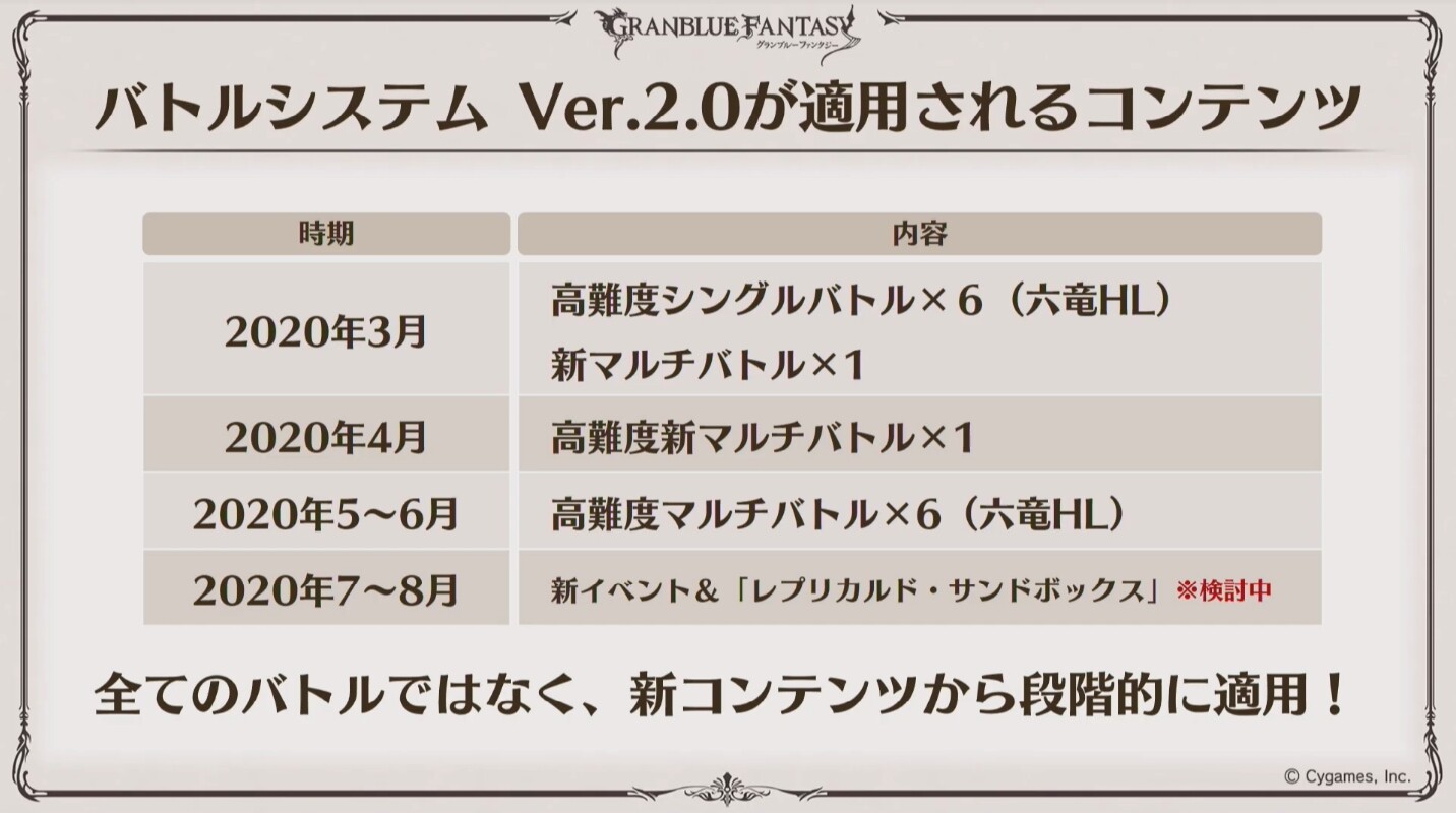 ミニゴブ速報 グラブルまとめ