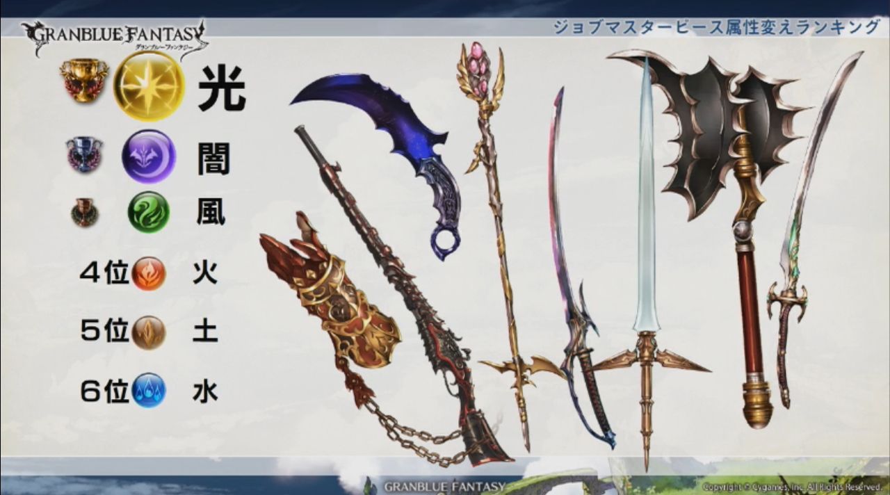 グラブル 3周年生放送 ここだけレポート 十天衆を統べたユーザーは25人 ミニゴブ速報 グラブルまとめ グラブル 3周年生放送 ここだけレポート 十天衆を統べたユーザーは25人 ミニゴブ速報 グラブルまとめ