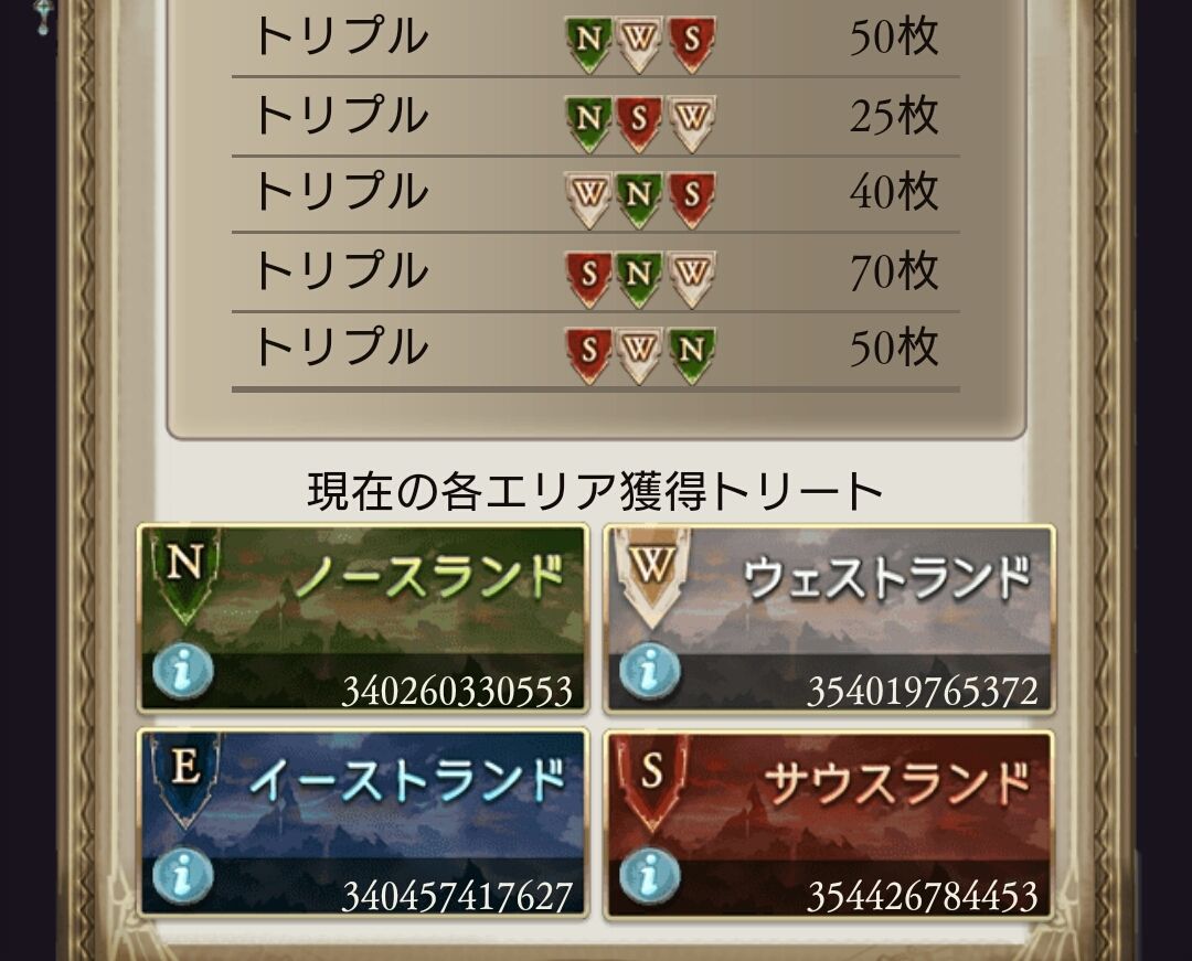 グラブル トリプル賭けでなんと23万 今回も大穴だった10月古戦場ベッティング 新たな宝晶石長者が生まれる ミニゴブ速報 グラブルまとめ グラブル トリプル賭けでなんと23万 今回も大穴だった10月古戦場ベッティング 新たな宝晶石長者が生まれる ミニゴブ速報 グラブルまとめ