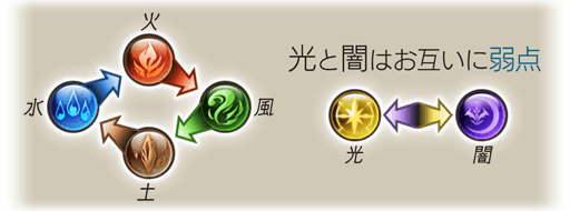 グラブル 火が風に 風が土に有利は珍しい お空の属性ネタ色々 ミニゴブ速報 グラブルまとめ