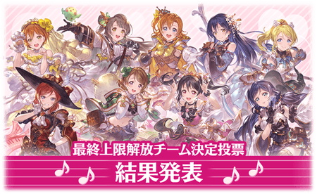 グラブル ラブライブコラボ人気投票結果が発表 1位は3年生チームとなり最終上限解放が決定 気になる得票数の差は ミニゴブ速報 グラブルまとめ