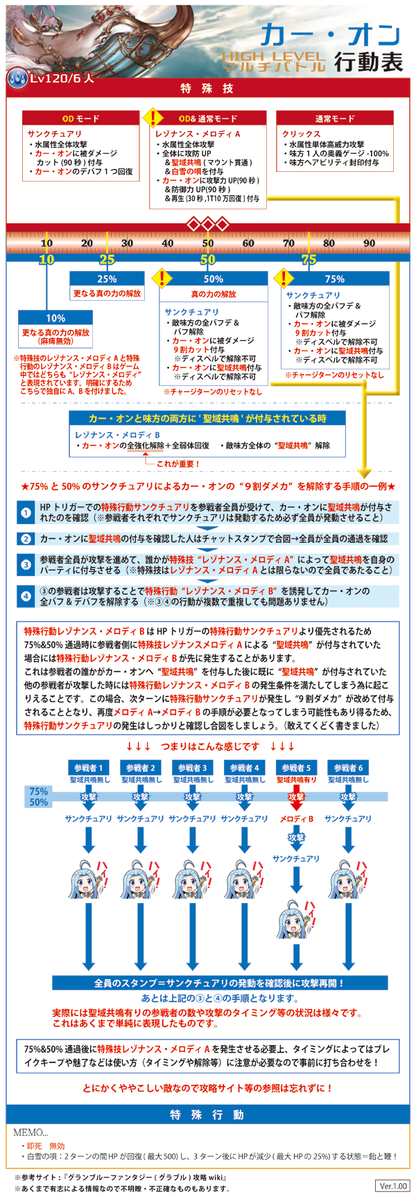 グラブル 有志による高級鞄hl攻略行動表 新武器目指して今日からがんばる6人マルチ ミニゴブ速報 グラブルまとめ