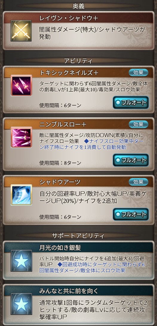 【グラブル】闇SSRターニャが8月に最終解放！