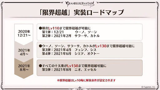 グラブル 最近の超越進捗雑談 シエテとオクトーの為の素材集めはどうですか 超越には細かな素材の大量要求が阻む 今やるも良し 緩和待ちも良しのコンテンツ ミニゴブ速報 グラブルまとめ グラブル 最近の超越進捗雑談 シエテとオクトーの為の素材集めはどうですか 超越には細かな素材の大量要求が阻む 今やるも良し 緩和待ちも良しのコンテンツ ミニゴブ速報 グラブルまとめ