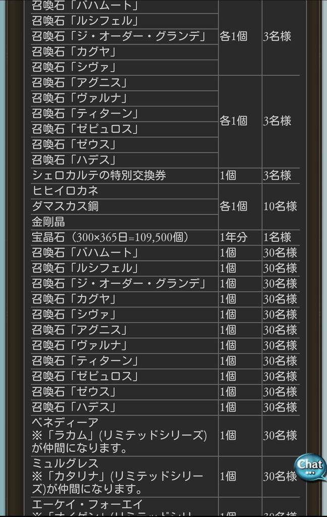 グラブル ログプレ えらべるグラブルって本当に当たるんだろうか ミニゴブ速報 グラブルまとめ グラブル ログプレ えらべるグラブルって本当に当たるんだろうか ミニゴブ速報 グラブルまとめ
