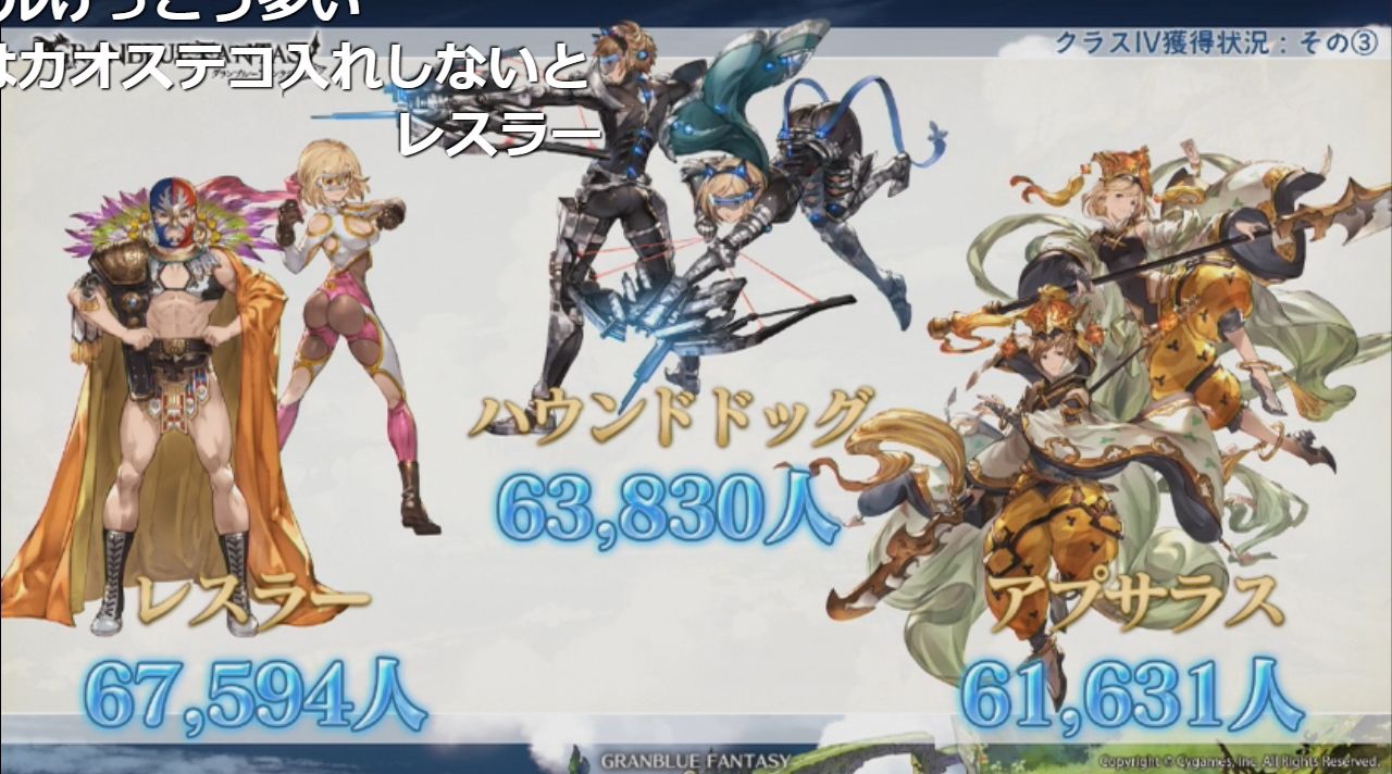 グラブル 3周年生放送 ここだけレポート 十天衆を統べたユーザーは25人 ミニゴブ速報 グラブルまとめ