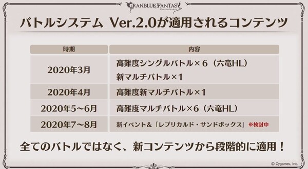 グラブル 最近のバトルシステムv2について色々 様々な調整が入った現在はそんなに悪くない感 次は新アーカルムでの適用が予定 ミニゴブ速報 グラブル まとめ