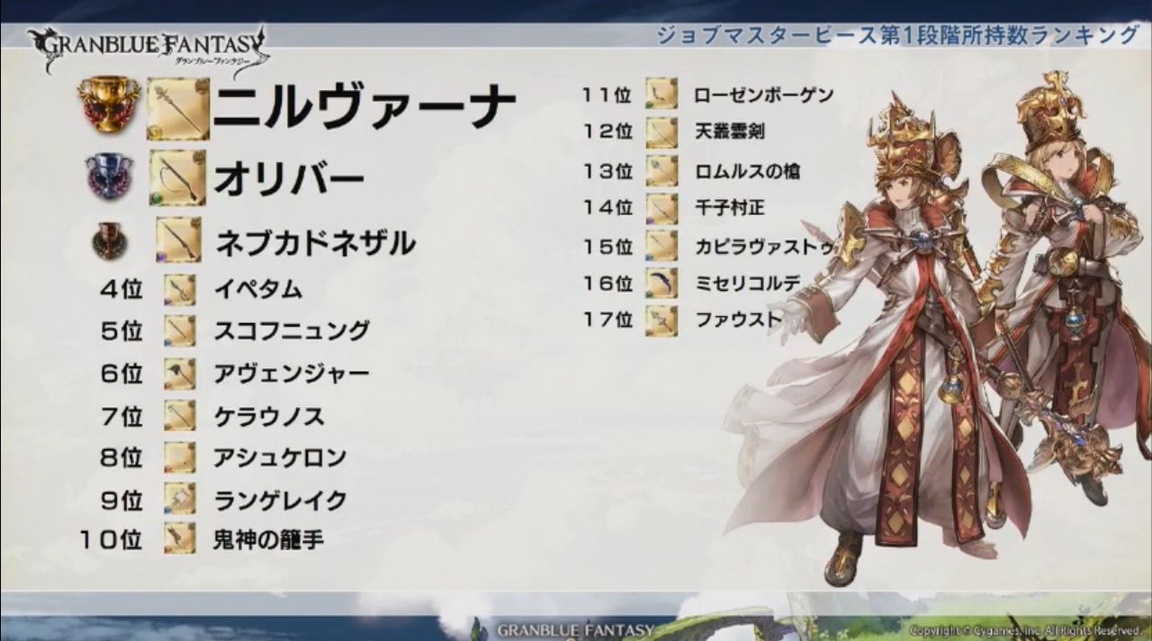 グラブル 3周年生放送 ここだけレポート 十天衆を統べたユーザーは25人 ミニゴブ速報 グラブルまとめ グラブル 3周年生放送 ここだけレポート 十天衆を統べたユーザーは25人 ミニゴブ速報 グラブルまとめ