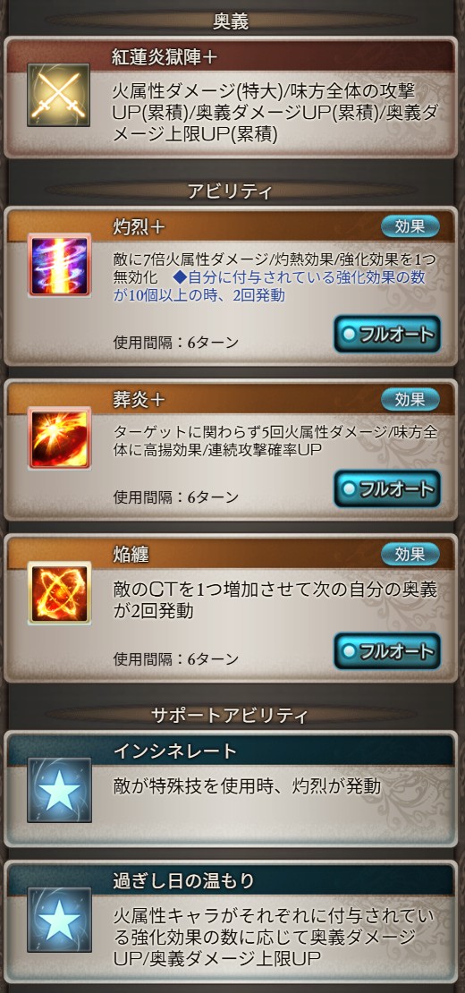 gfd