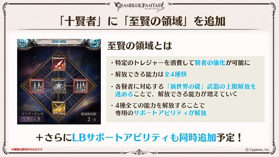 グラブル 十賢者の追加コンテンツ 至賢の領域 全員の強化内容が公開 領域ボーナスを全て解放することで専用サポアビが解放 ゲームまとめのまとめ速報 グラブル 十賢者の追加コンテンツ 至賢の領域 全員の強化内容が公開 領域ボーナスを全て解放することで専用サポアビが解放 ゲームまとめのまとめ速報