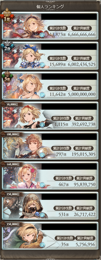 グラブル 11月古戦場本戦が終了 個人5万位ボーダーは大きく上昇 10万 16万位は微増という結果に ミニゴブ速報 グラブルまとめ