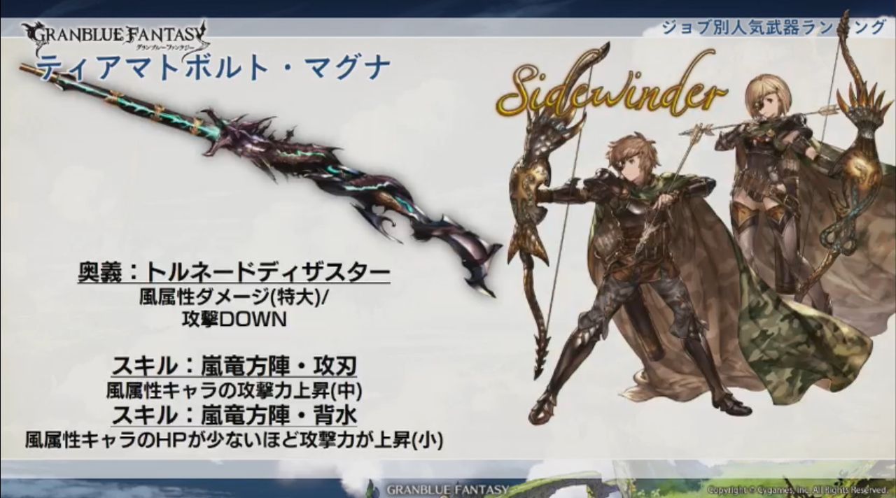 グラブル 3周年生放送 ここだけレポート 十天衆を統べたユーザーは25人 ミニゴブ速報 グラブルまとめ