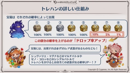 グラブル かつて昔はドロップ箱の くるりん演出 を興奮していたんじゃよ マグナ2や高級鞄の武器以外の微妙ドロップに物申したい ミニゴブ速報 グラブルあんてな グランブルーファンタジー攻略情報まとめアンテナ速報 グラブル かつて昔はドロップ箱の くるりん演出 を興奮していたんじゃよ マグナ2や高級鞄の武器以外の微妙ドロップに物申したい ミニゴブ速報 グラブルあんてな グランブルーファンタジー攻略情報まとめアンテナ速報