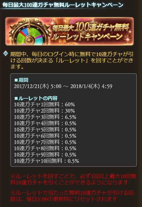 グラブル 最大100連ガチャルーレットの確率が公開 10連は6割 連が30 など意外にも高め ミニゴブ速報 グラブルまとめ グラブル 最大100連ガチャルーレットの確率が公開 10連は6割 連が30 など意外にも高め ミニゴブ速報 グラブルまとめ