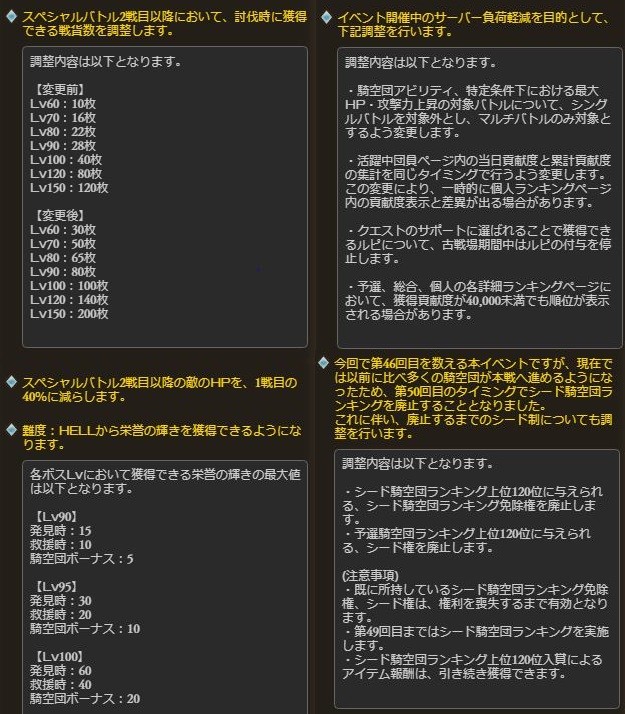 グラブル 7月水有利火hellボスは 煉獄カツウォヌス 他今回からの変更点など7 18 古戦場開催予告が公開 ミニゴブ速報 グラブルまとめ