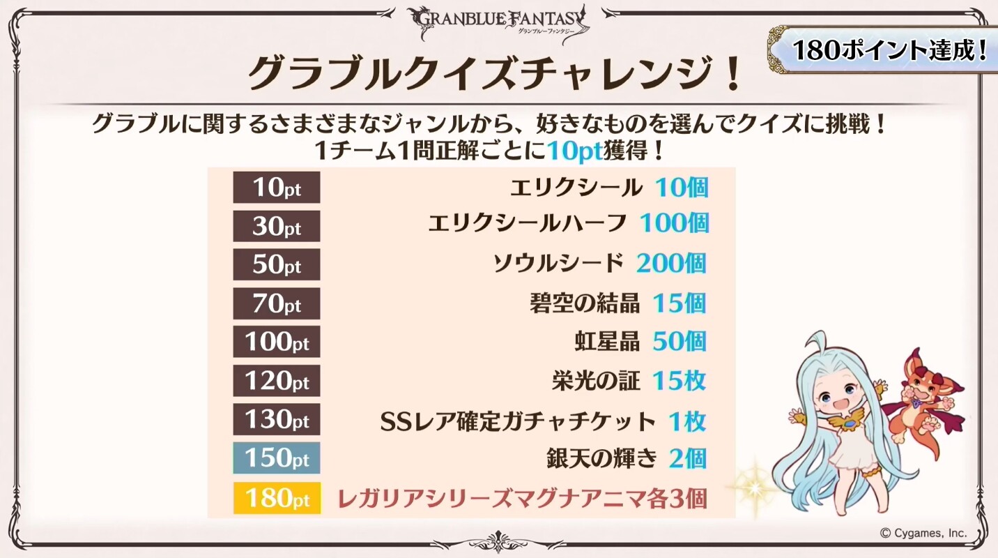 グラブル 6周年生放送 配布アイテム まとめ ミニゴブ速報 グラブルまとめ