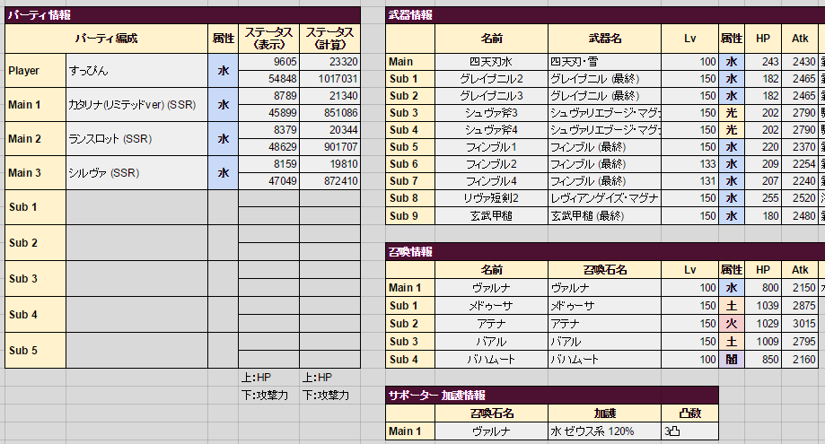 グラブル 調整後フィンブルの理想本数一覧 ヴァルナ編成でも1 2本 マグナでは0本という結果に ミニゴブ速報 グラブルまとめ グラブル 調整後フィンブルの理想本数一覧 ヴァルナ編成でも1 2本 マグナでは0本という結果に ミニゴブ速報 グラブルまとめ