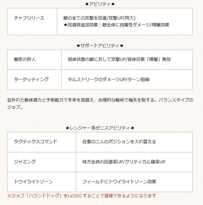 グラブル 新ジョブ ハウンドドッグ が本日実装 公式よりアビリティ紹介が出るもそこはかとない微妙臭 新フィールド効果次第 ミニゴブ速報 グラブルまとめ