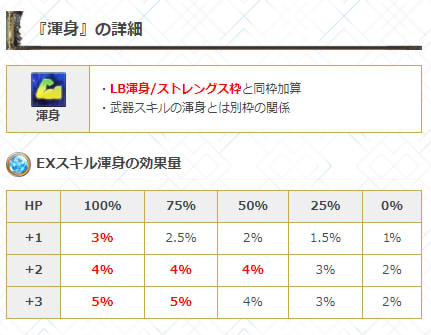 グラブル 背水武器に付くex渾身は一見微妙そうで実は用途があったり 武器exスキル厳選の沼 渾身がでなくとも攻撃にも利点はある ミニゴブ速報 グラブルまとめ