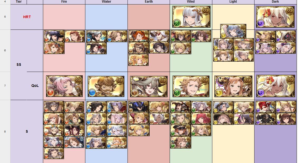 グラブル 22日調整後の海外勢キャラtierリストが話題に 気になる最近のキャラの立ち位置は ミニゴブ速報 グラブルまとめ グラブル 22日調整後の海外勢キャラtierリストが話題に 気になる最近のキャラの立ち位置は ミニゴブ速報 グラブルまとめ