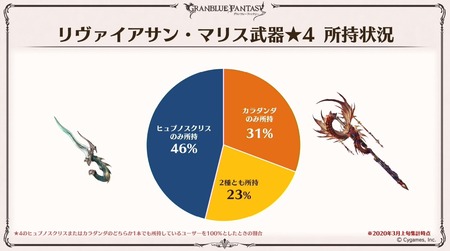 グラブル 空気化が深刻なリヴァマリスさん ティアマリのマジェ ハツオに比べあまりにも魅力が薄い武器が再評価される日は来るのか ミニゴブ速報 グラブルまとめ 記事コメント 1