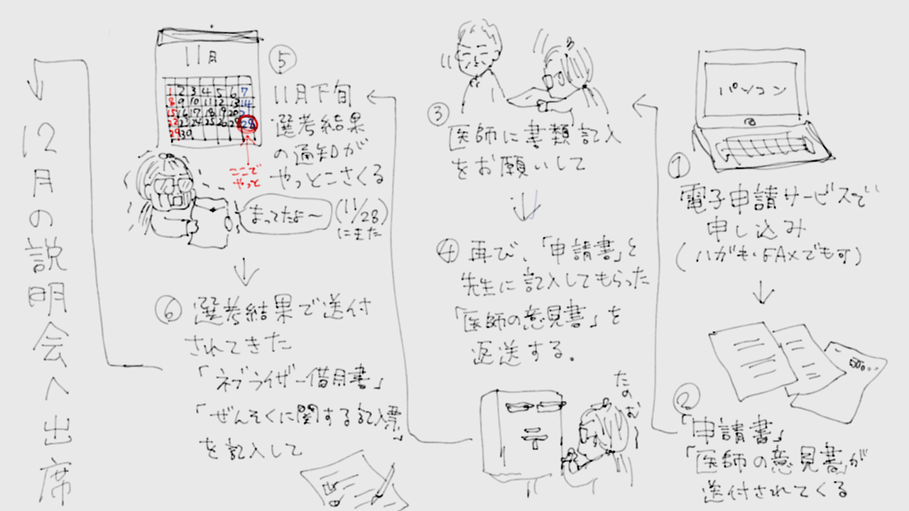 我が家にネブライザーがやってくるまで 小さい大人の育児絵日記