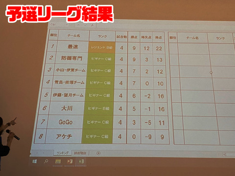 リーグ結果