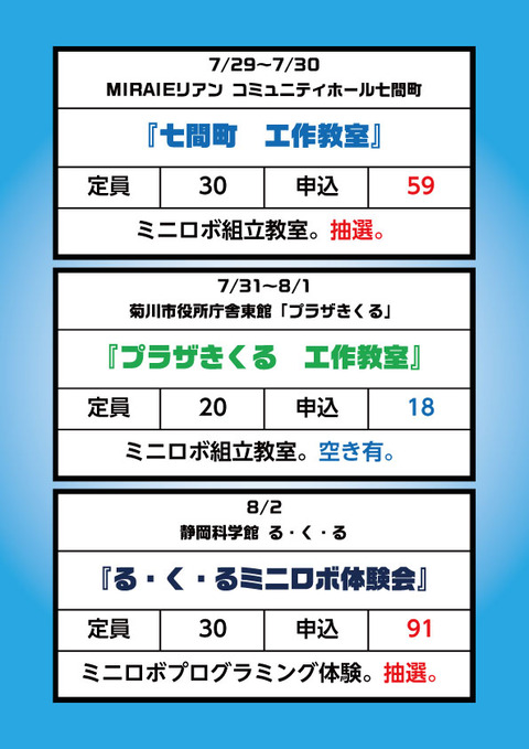 夏のイベント申込状況