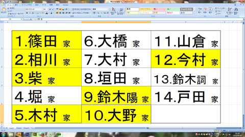 結果