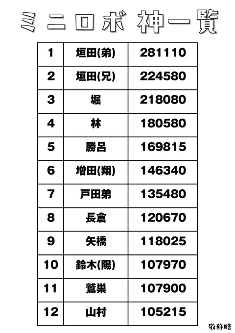 ミニロボランク神一覧