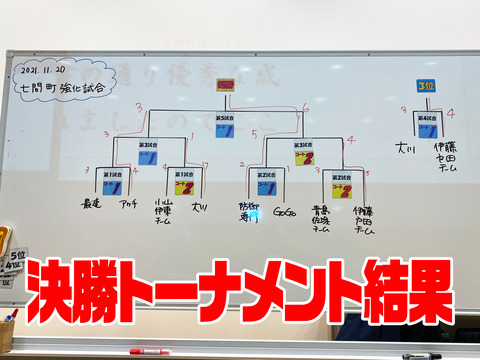 結果