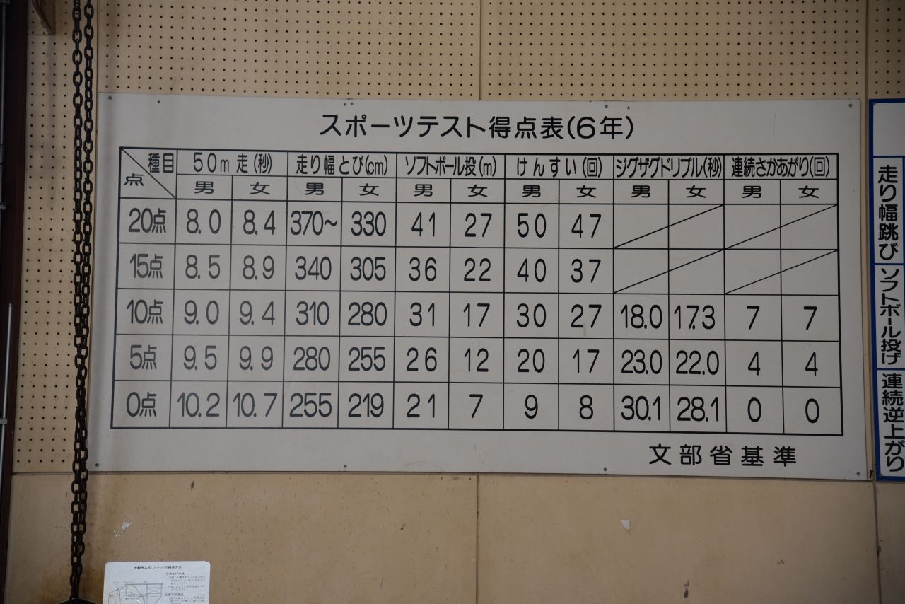 ミニロボドリーム教室 富士宮市立大宮小学校 ミニロボ通信 ミニロボドリーム教室 富士宮市立大宮小学校 ミニロボ通信